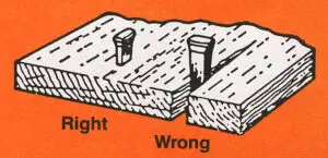 Right and Wrong way to use square nails